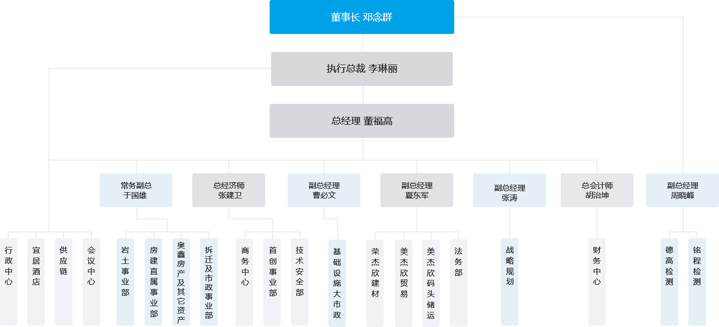 组织架构